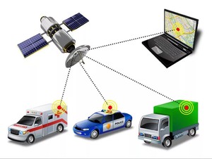 ГЛОНАСС/GPS мониторинг транспорта
